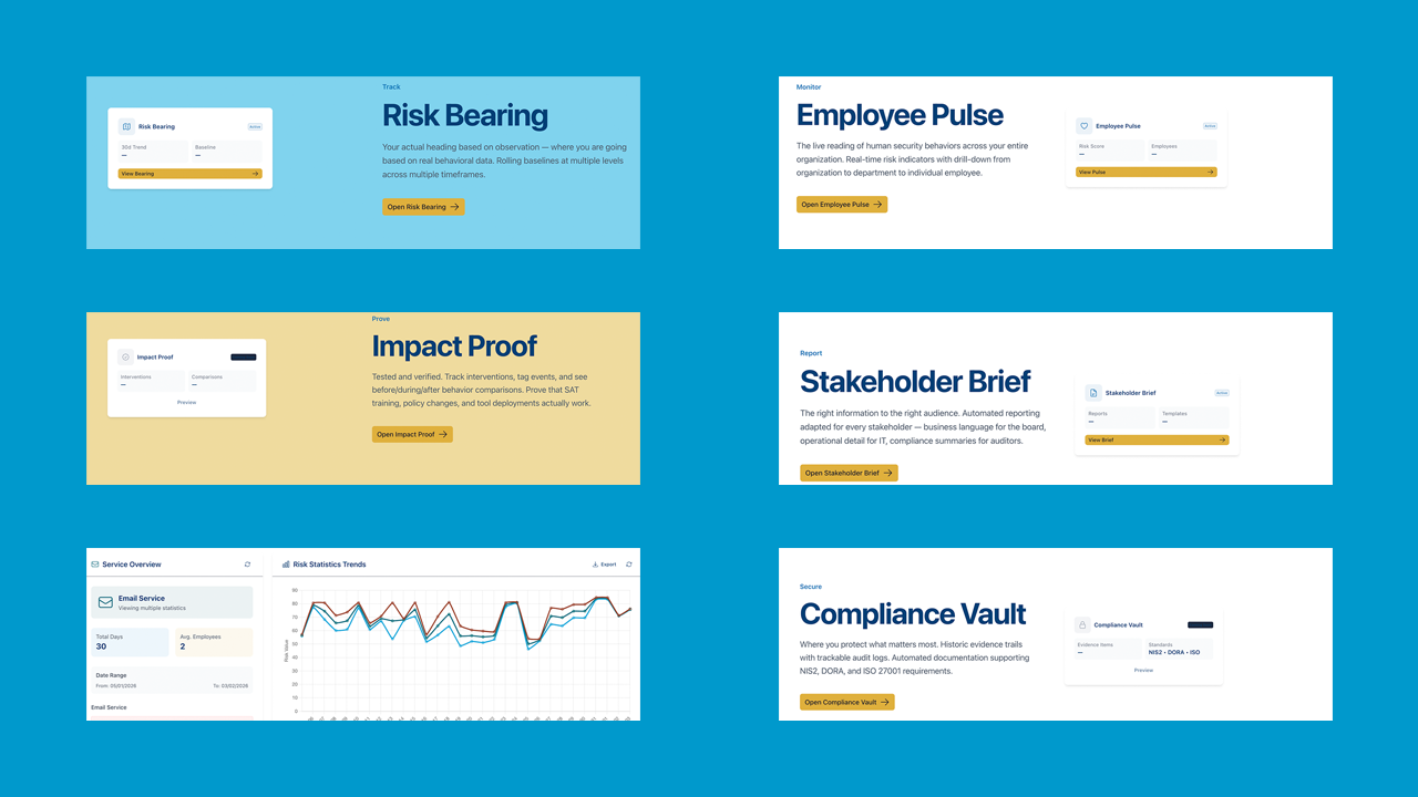 The Visibility Gap: Why IT Leaders Cannot See Human Security Risk (And What to Do About It)