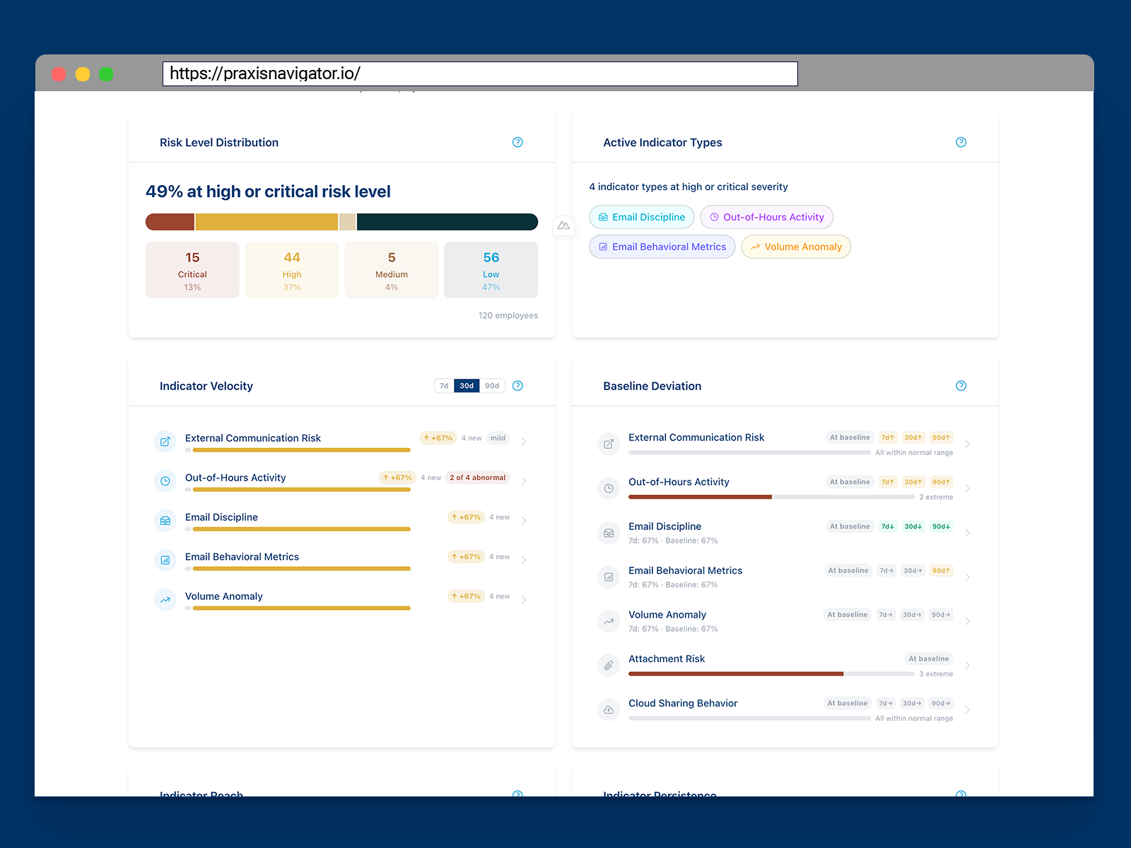 Employee Pulse behavior drill-down view